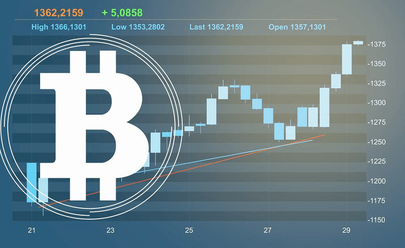 What is Bitcoin investment? Expert Guide for Beginners