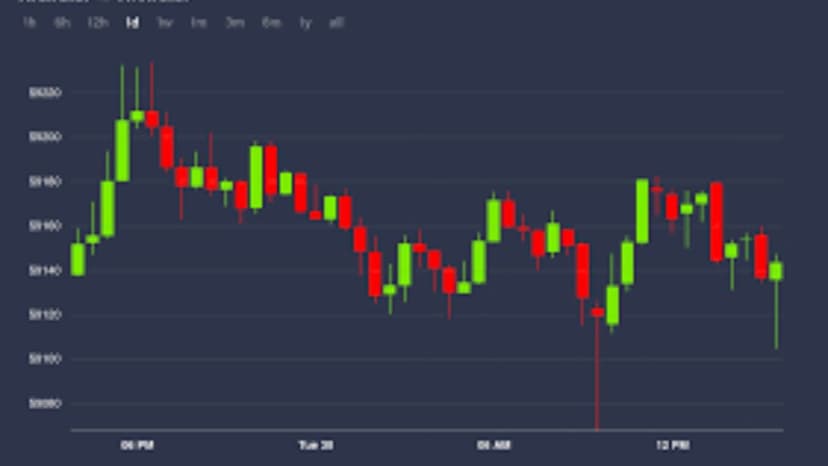 Is Bitcoin Market
