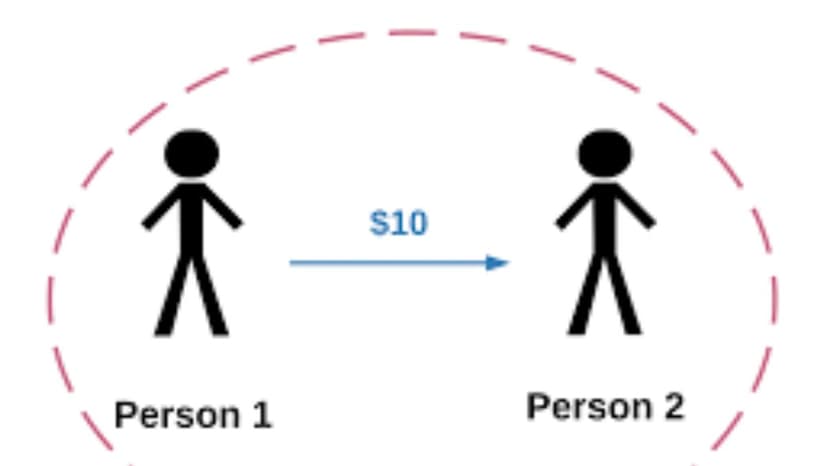 Trustless Protocols: Can They Ensure Stability?