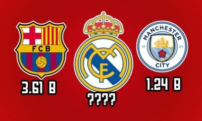 Most Valuable Football Clubs In The World 2019