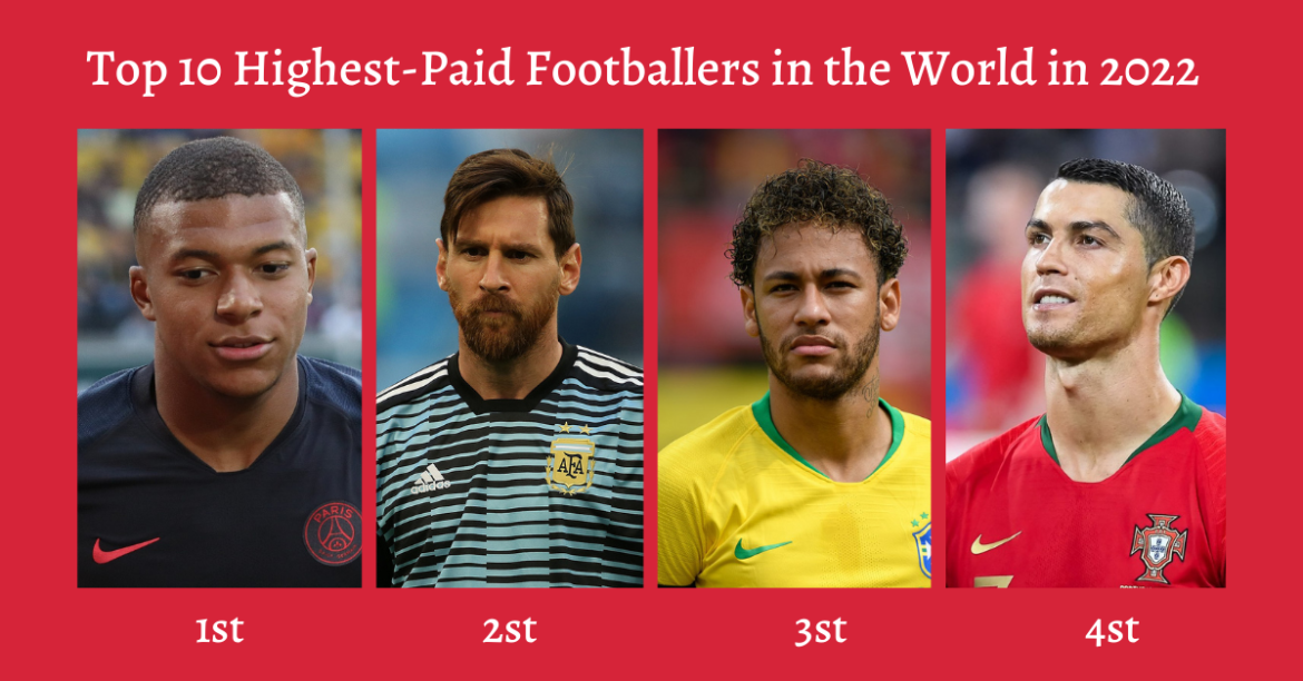 Top 10 HighestPaid Footballers In The World In 2022